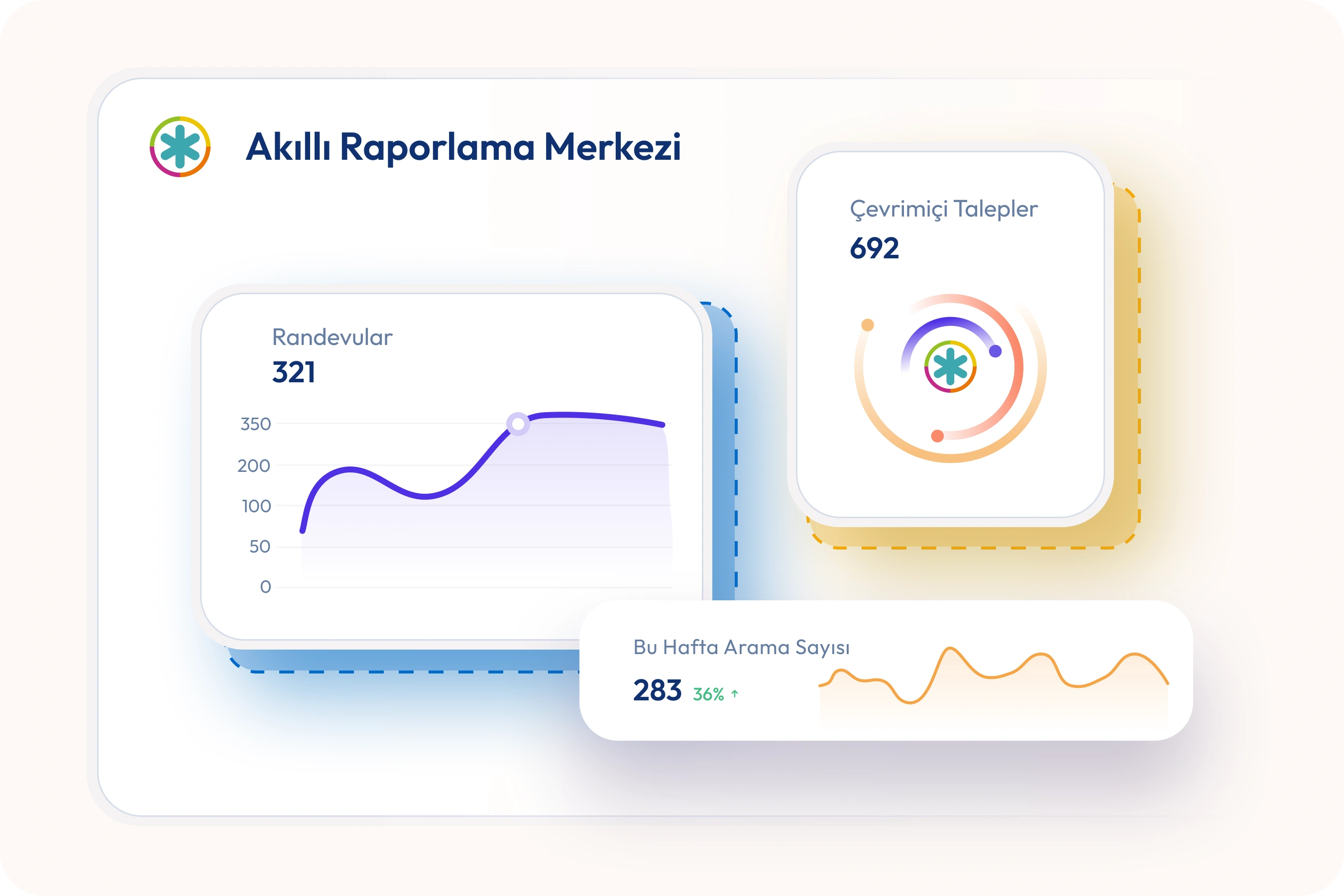 Hesabat Mərkəzi – Ölçün, İdarə Edin, Böyütün