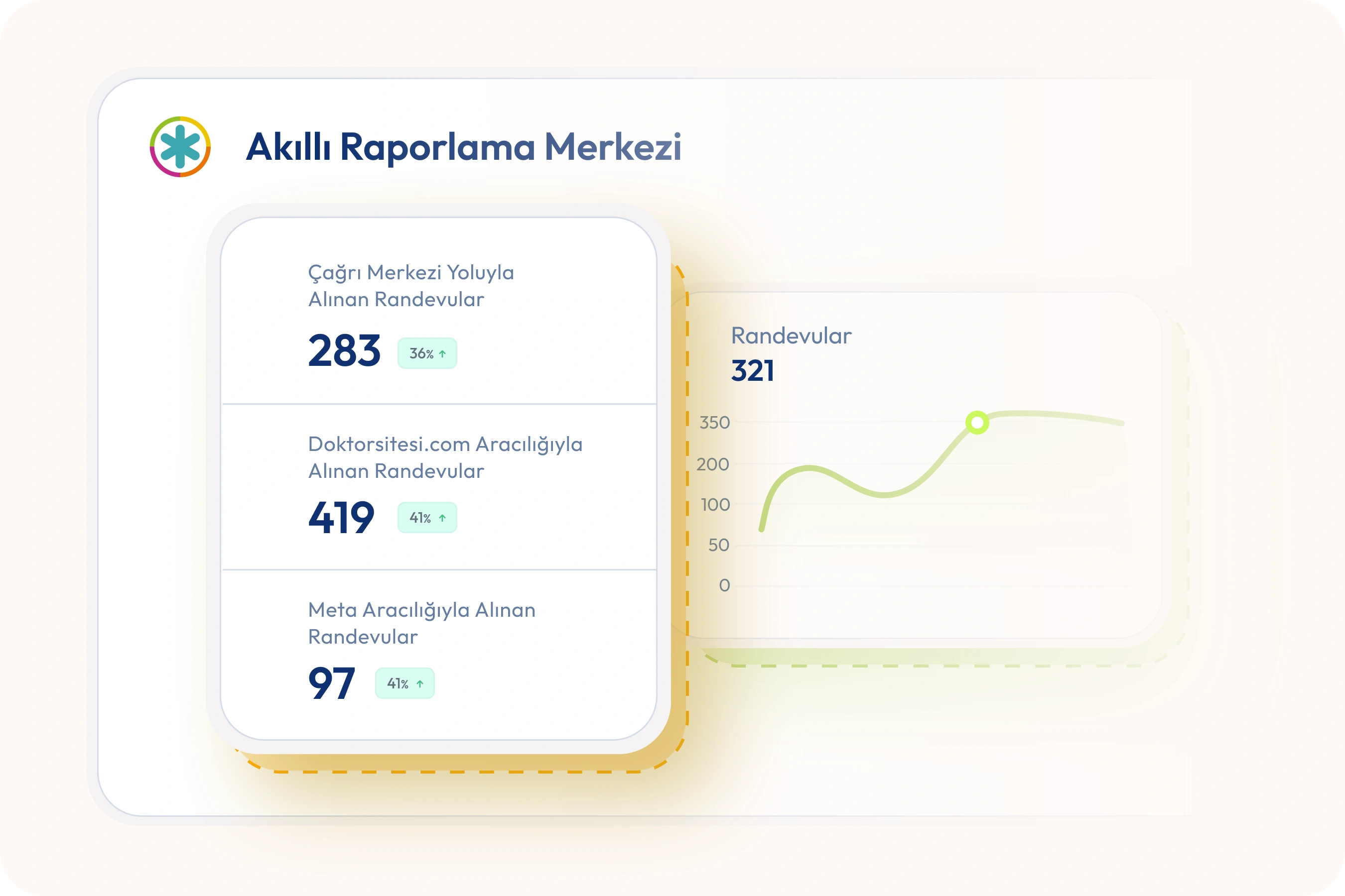 Önə Çıxan Təhlillər